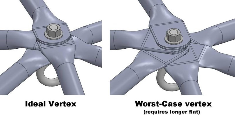 05-determining-required-flat-length