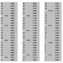 Metric conversion