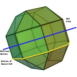 Rhombicuboctahedron truncations