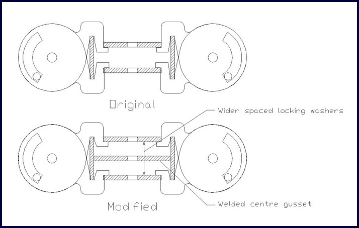 Figure 20: Differences between original and modified nodes 