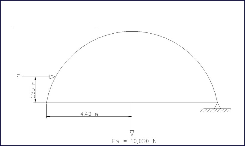 Geodesic Analysis overturning