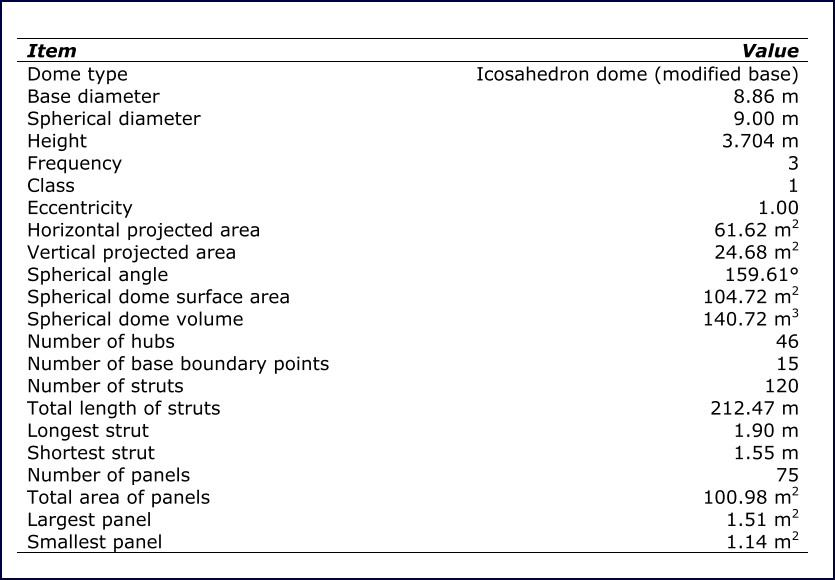 Table 1: Dome Dimensions 9 m dome characteristics