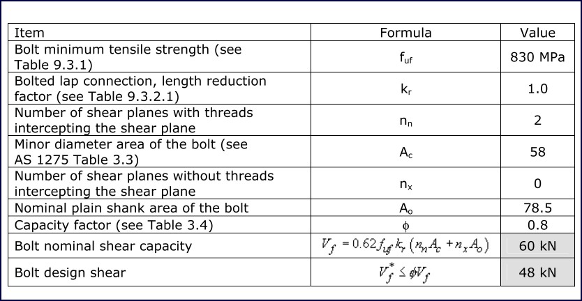 Table 7: Bolt shear capacity