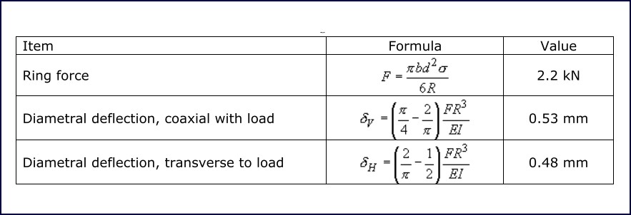 Table 9: Node ring calculations