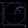 Technical Overview of Dome Projection