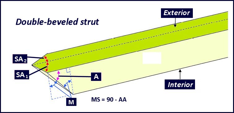 anatomy_compound_angle_2