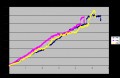 Earthbag Testing