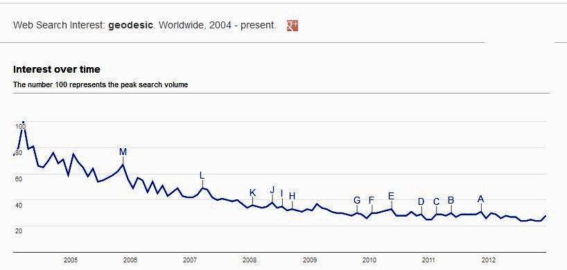 geodesic_search_trends_geodesic