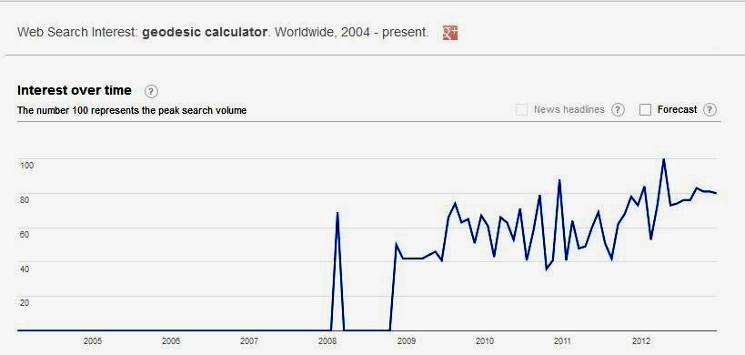 geodesic_search_trends_geodesic_calculator