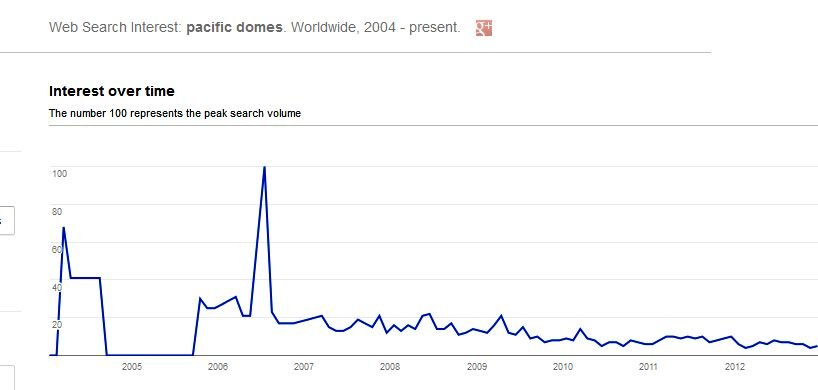 geodesic_search_trends_pacificdomes