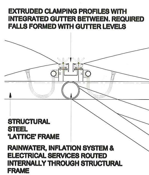 Fig 2. Gutter Detail