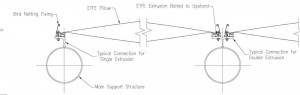 Fig.3 – Typical section through an ETFE cushion. Click to enlarge