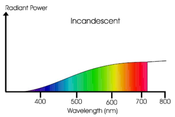 lighting_control_greenhouse_5