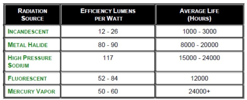 lighting_control_greenhouse_9