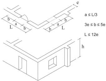 Figure 4 Code specifications for wall openings (L = length of wall, a = opening length, b = distance from opening to corner of reinforcement, e = wall thickness, and h = wall height).