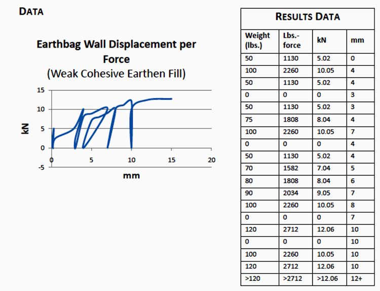 shear_strength_weak_cohesive_fill_Image14