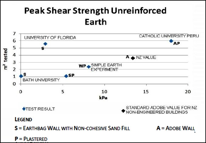 shear_strength_weak_cohesive_fill_Image16