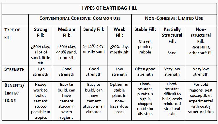 shear_strength_weak_cohesive_fill_Image2