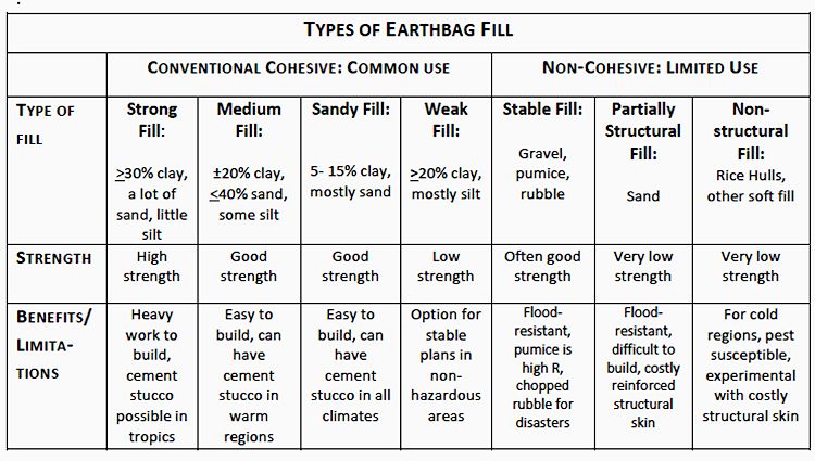 shear_strength_weak_cohesive_fill_Image2