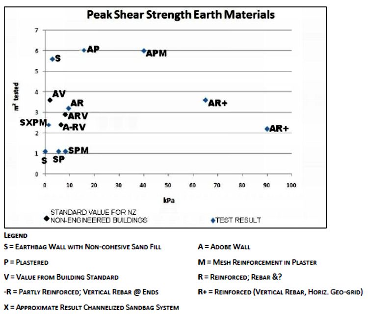 shear_strength_weak_cohesive_fill_Image4