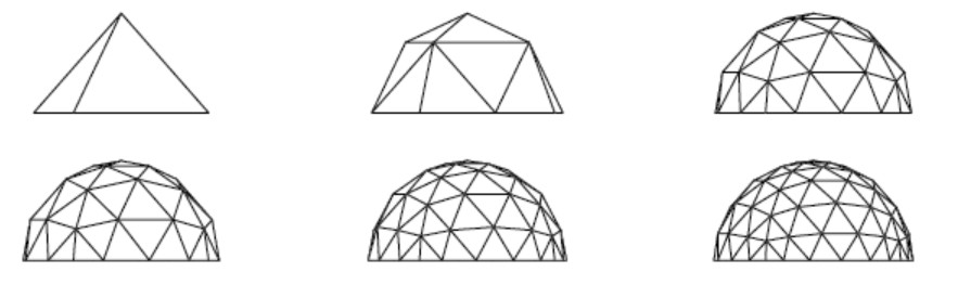 Figure 11: 1V through 6V Octahedral Domes