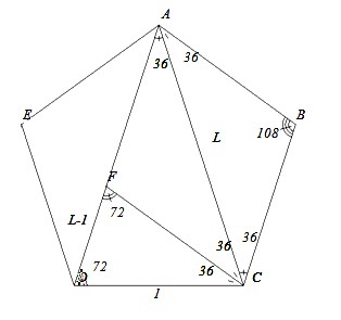 Figure 9: The Golden Ratio
