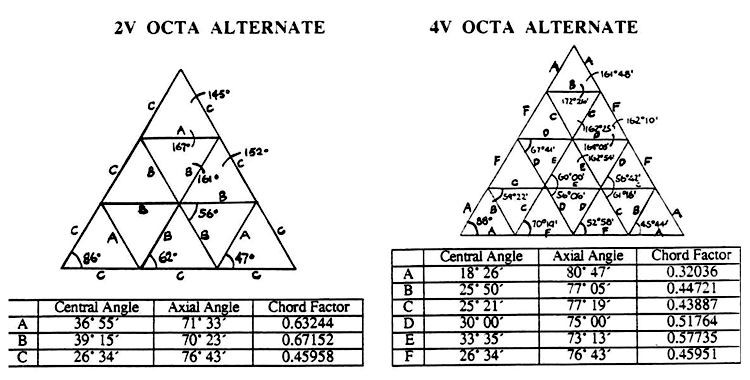 geodesic_dome_diy_2v_4v_octahedron_alternate