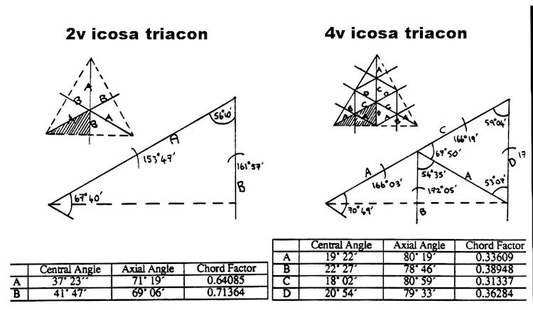 geodesic_dome_diy_2v_4v_triacon