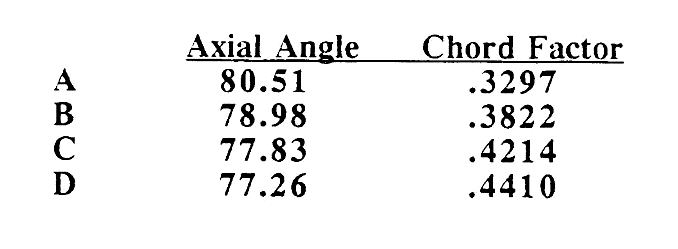 geodesic_dome_diy_3v_58_chart