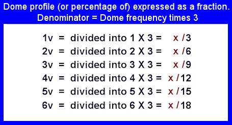 geodesic_profile_fractions